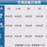 安徽松下空调24小时全国售后服务热线号码今日报道